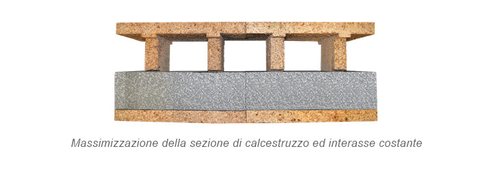 Massimizzazione della sezione di calcestruzzo ed interasse costante