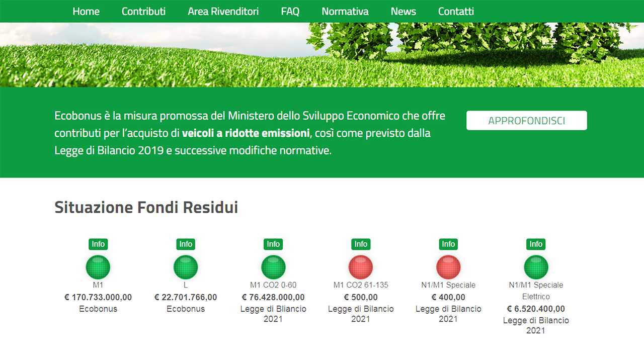 Incentivi rottamazione auto 2021 finiti