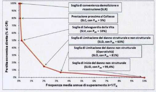 Sismabonus