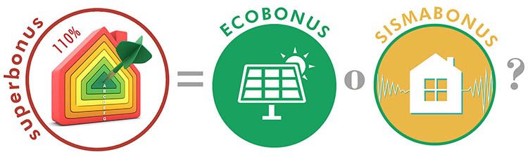 Interventi di riqualificazione: Superbonus, ecobonus o sismabonus?