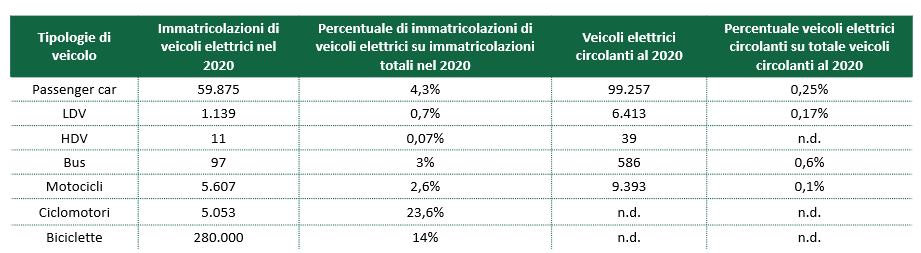 Immagine che contiene tavolo Descrizione generata automaticamente