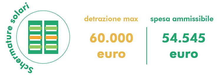 le schermature solari tra gli interventi trainati del superbonus