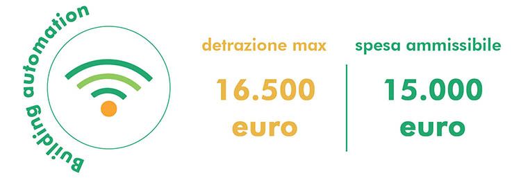 Sistemi di building automation e accesso al superbonus