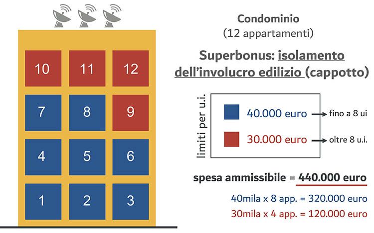 Superbonus cappotto: le spese ammissibili per un condominio