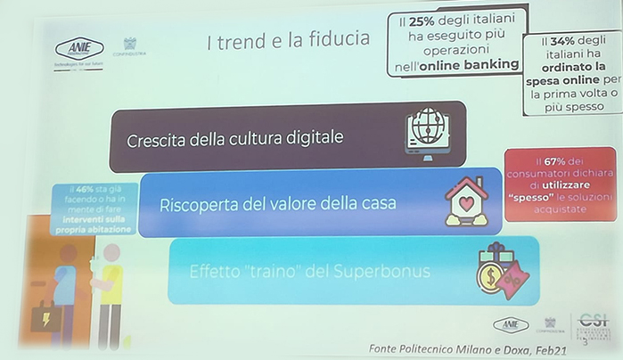 Potenzialita della digitalizzazione 