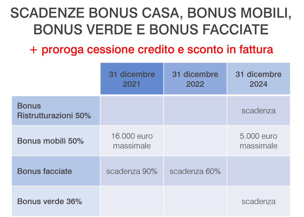 scadenze-altri-bonus-1024x731-2