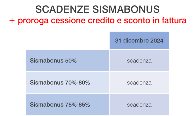 scadenze-sismabonus-768x457-2