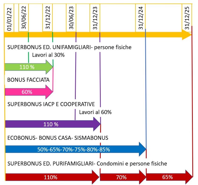 Legge di Bilancio