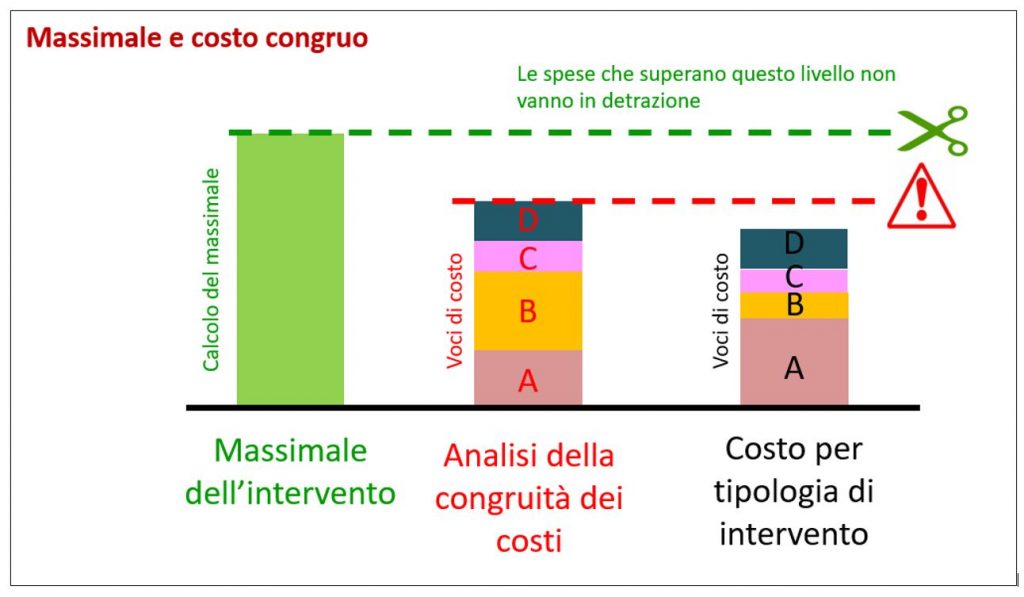 schermature