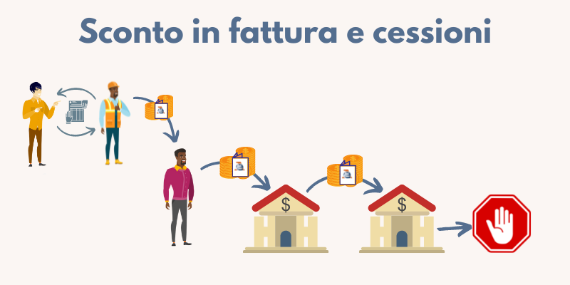 Sconto in fattura e cessione