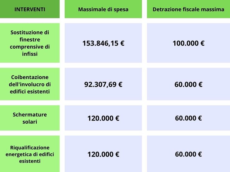 Rinnovare casa spendendo poco: ecco alcuni bonus per risparmiare più del 50% - Trend-online.com