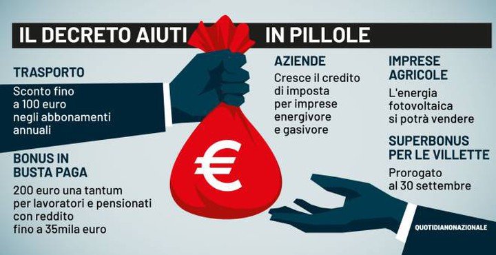 Il decreto aiuti in pillole