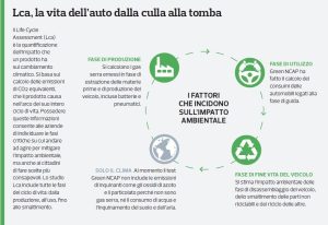 L'auto elettrica conviene davvero? - Auto.it