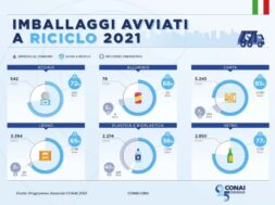 Ance: grazie al Superbonus 6,4 mld in più nelle casse dello Stato - www.ferrutensil.com