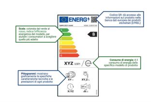 etichetta energetica