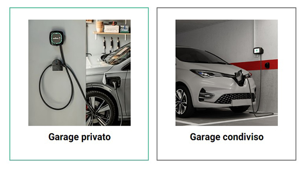 Condominio green: la guida per veicoli elettrici - Alternativa Sostenibile