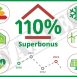Superbonus: costi e benefici di una misura controversa - Infobuildenergia