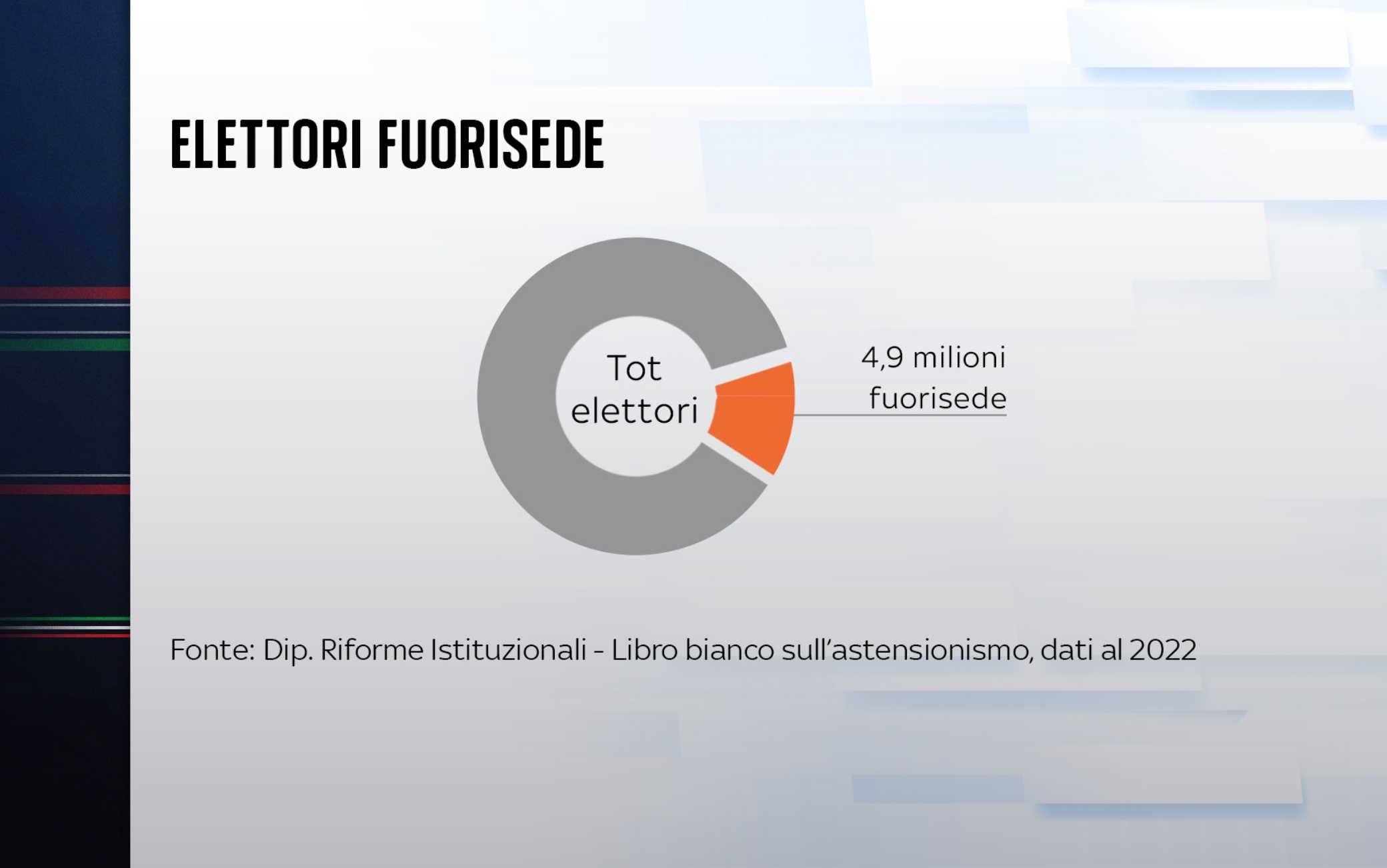 Fuorisede