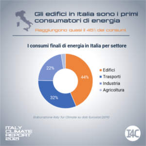 Pompe di calore al posto delle caldaie, i benefici per l'Italia arrivano fino a 222 miliardi di euro - Greenreport: economia ecologica e sviluppo sostenibile