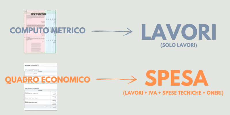 computo metrico e quadro economico