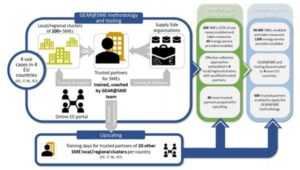 Presentato il progetto GEAR@SME, ENEA tra i partner