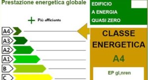 Case green, i 4 interventi da fare e i costi da sostenere: 600 mila euro a condominio, 105 mila a villetta - Corriere della Sera