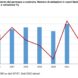 Il mercato dell'involucro edilizio nel 2022 e l'outlook 2024 - Imprese Edili News
