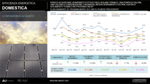Rimodulazione Superbonus rilancia a febbraio interesse sui ... - serramentinews
