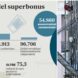 Superbonus 110, cessione dei crediti: c'è più tempo. Detrazione a 10 anni per chi non riesce (ma non per i re - ilmessaggero.it
