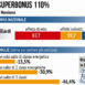 Superbonus 110, cessione del credito: chi può averla anche nel 2023. Domanda e condizioni - ilgazzettino.it