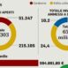 Superbonus 110, ipotesi proroga al 30 settembre per le villette. Cessione dei crediti verso una soluzione - ilgazzettino.it