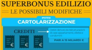 Superbonus 110 villette, proroga al 30 giugno: via libera dal governo al prolungamento di tre mesi - ilmessaggero.it