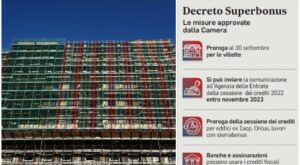 Superbonus, detrazioni in 10 anni e 110% alle villette fino al 30 settembre. Novità infissi e caldaie. Ecco co - ilmattino.it