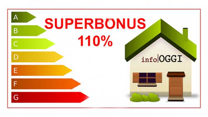 Proroga Superbonus 110% fino a dicembre: novità sulle date e condizioni per beneficiare dell'incentivo | InfoOggi - NEWS110