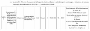 Le modifiche al PNRR approvate su Ecobonus e Sismabonus | Ediltecnico