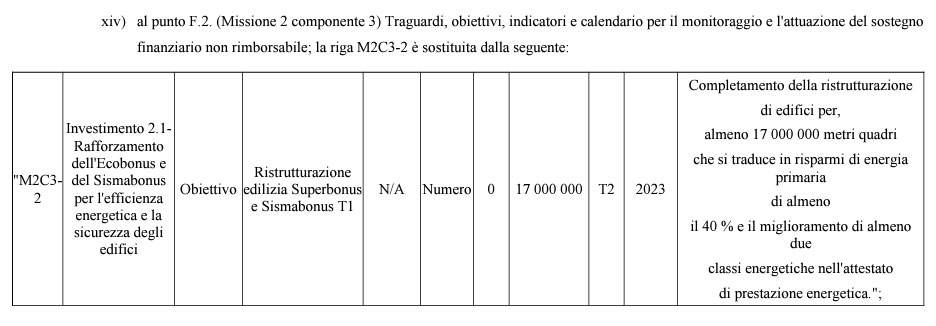 Risposta n. 56 del 29 febbraio 2024