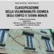 Superbonus 110 aree terremotate: proroga al 2025 e nessuna riduzione percentuale | Ediltecnico