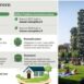 Case green, un edificio su quattro non è in regola con la direttiva Ue. Stop al Superbonus, l’edilizia va in crisi