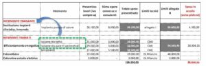 Decreto “Agevolazioni fiscali” – 1 Come cambiano i bonus edilizi