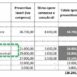 Decreto “Agevolazioni fiscali” – 1 Come cambiano i bonus edilizi