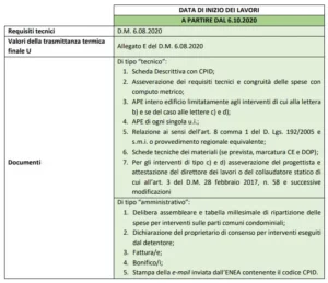 Ecosismabonus parti comuni o condominio guida 2024