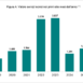 Servizi di ingegneria e architettura: domanda pubblica a +34% nel 2026